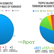 DATA: Google, ADL, FBI, Department of Homeland Security, Mother Jones